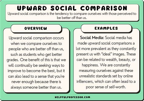 Social comparison theory is the idea that individuals determine their own social and personal worth based on how they stack up against others. The theory was developed in 1954 by psychologist Leon .... 