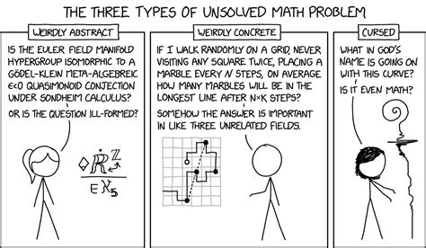 Examples of strange unsolved math problems math