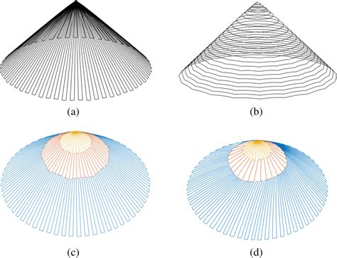 Examples of toolpath patterns on a conical surface. a Simple radial