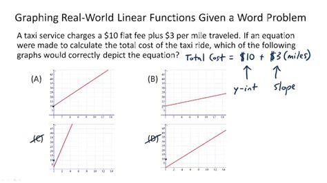 Examples of word problems involving functions.  The plans are shown in a chart and a graph. , ...