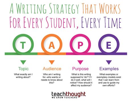 Examples of writing strategies. Things To Know About Examples of writing strategies. 