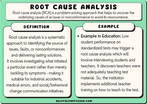 ExamplesofIdentifyingRootCausesinMedicine