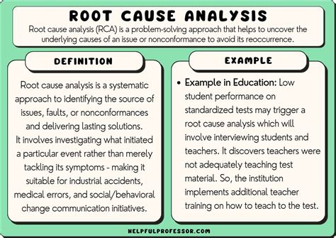 ExamplesofRootCauseIdentificationinMedicine