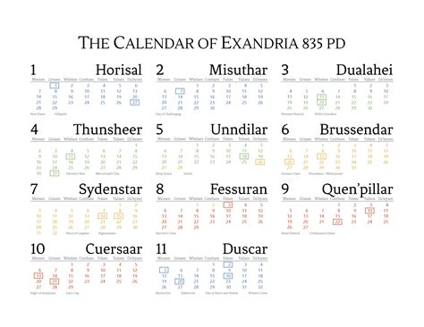Exandria Calendar