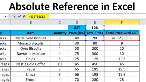 Excel/Google Sheets Absolute Reference Free Excel Tutorial