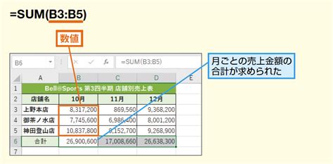 Excelに慣れてきたら注意！SUM関数の合計値が正しく計算され …