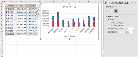 Excelの棒や折れ線グラフを 重ねる とは言っても重なり方がいろいろあるんです 重ね方のまとめ わえなび ワード エクセル問題集