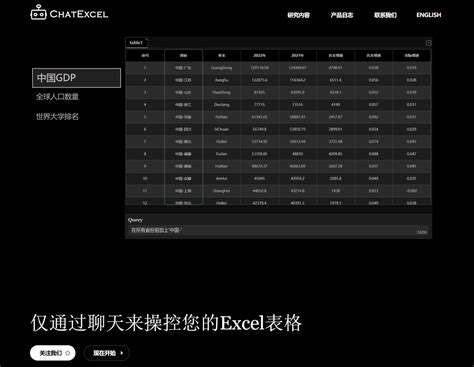 Excel 函数，我要做的只是需要向 ChatExcel 详细表达我的需求，表格就会做出相应的"自我调整"! 让我惊讶的是，它与ChatBCG（一键生成PPT）、excelformulabot（一键生成excel函数）等产品进行一次交互不 .