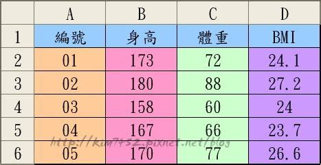 Excel - BMI值計算公式 @ 尋寶園 :: 痞客邦