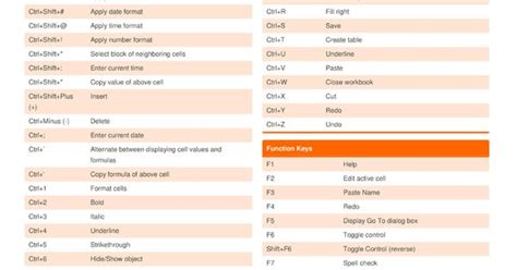 Excel 2013 Keyboard Shortcuts Keyboard Shortcuts by Webucator