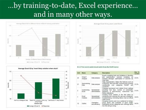 Excel Benchmarking Report Preview