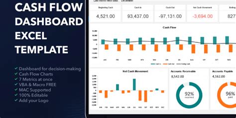Excel Cash Flow Dashboard LuxTemplates