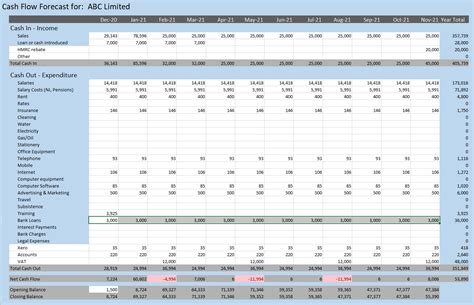 Excel Cashflow Template