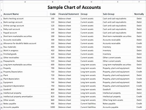 Excel Chart Of Accounts Template