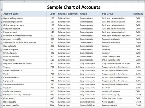 Excel Chart Of Accounts Template