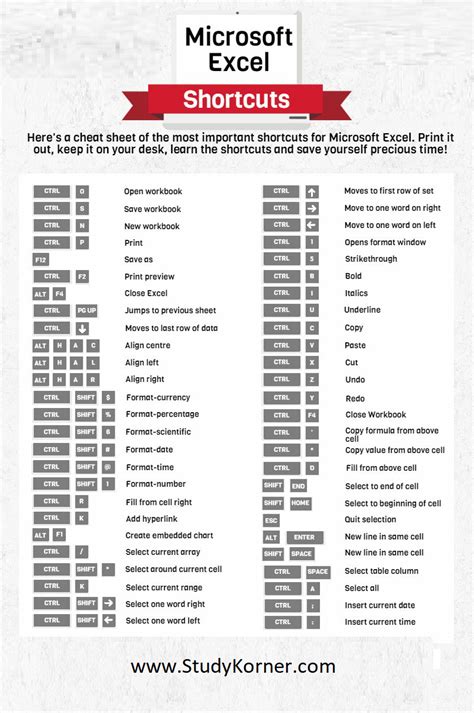 Excel Cheat Sheet Excel Cheat Sheet Excel Shortcuts Microsoft Excel