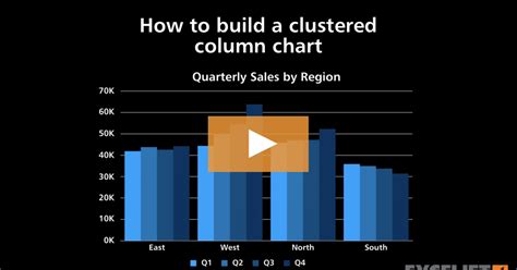 Excel Clustered Column Chart Exceljet