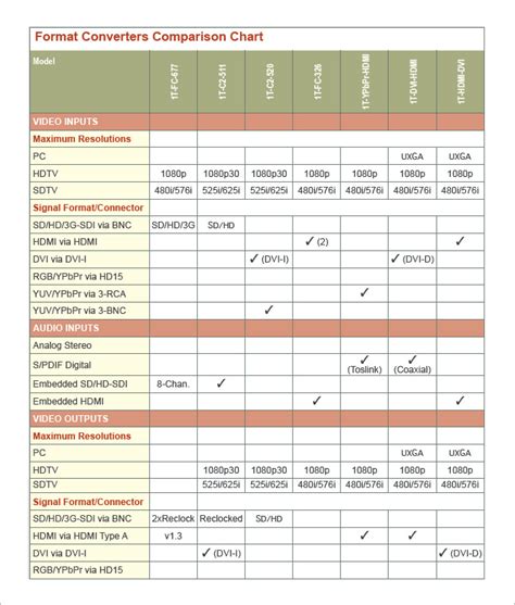 Excel Comparison Chart Template For Your Needs Gambaran