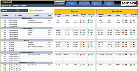 Excel Dashboard Report Templates Free Of Employee Utilization Report