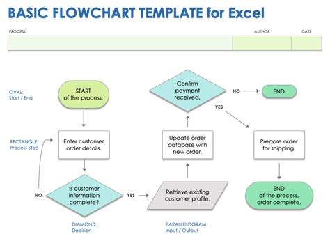Excel Flowchart Templates