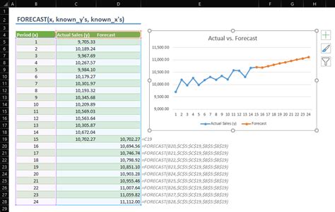 Excel Forecasting Functions Real Statistics Using Excel