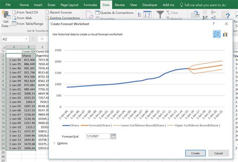 Excel Forecasting and Exponential Smoothing Edward Bodmer Project