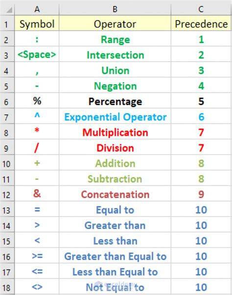 Excel Formula Symbols Cheat Sheet (13 Cool Tips) ExcelDemy