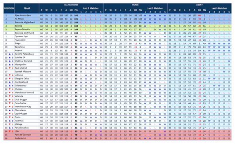 Excel Golf League Table Template prosecution2012