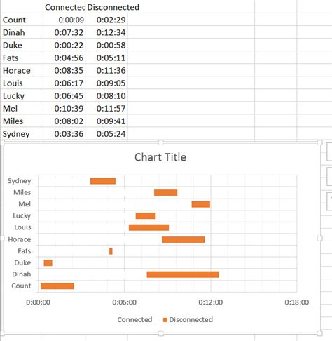 Excel How to create graph of time ranges in Excel iTecNote