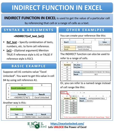 Excel INDIRECT Function Formula & Examples Layer Blog