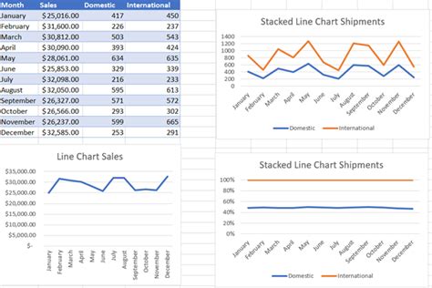 Excel Line Charts Standard Stacked Free Template Download Automate Excel