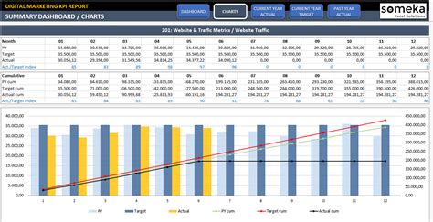 Excel Marketing Kpi Dashboard Most Used Key Metrics For Marketers