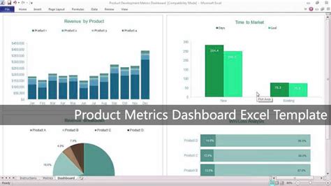 Excel Metrics Dashboard Template