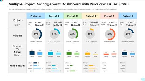 Excel Multi Project Management Template