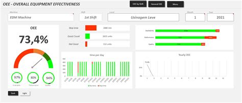 Excel OEE Spreadsheet Template Exsheets