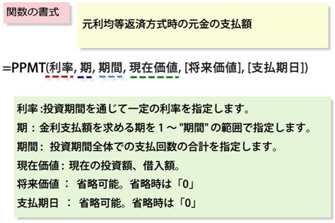 Excel PPMT関数でローン返済予定表～Excel関数技