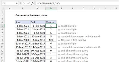 Excel Pivot Table Showing Months Not Days Between Two Dates