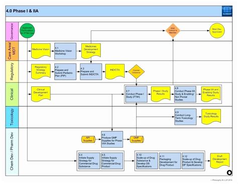 Excel Process Map Template