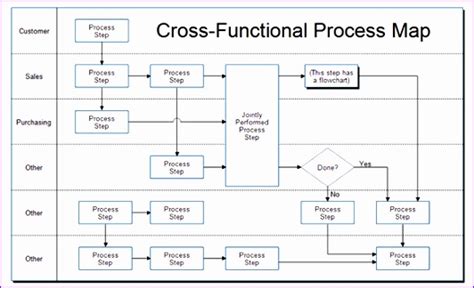 Excel Process Map Template