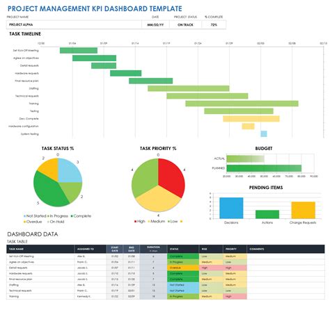 Excel Project Management Dashboard Template Free Of Kpi Template Excel