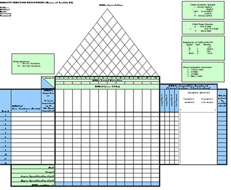 Excel Qfd Template