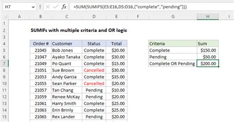 Excel SUMIF Function Adds Values That Meet Criteria