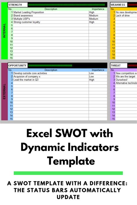 Excel SWOT with Dynamic Indicators Template