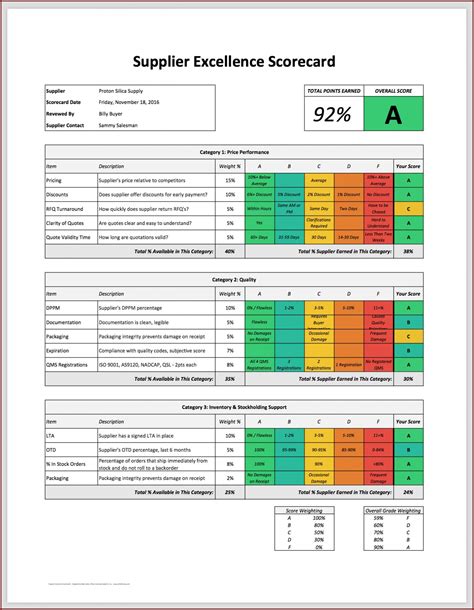Excel Scorecard Templates