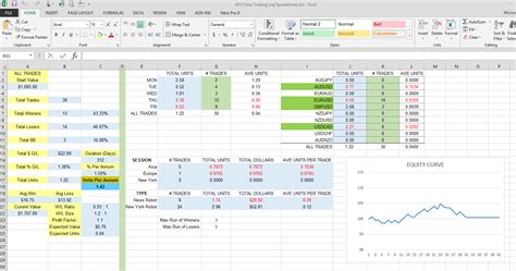 Excel Sheet For Tracking Forex Trades Types Of Forex Traders