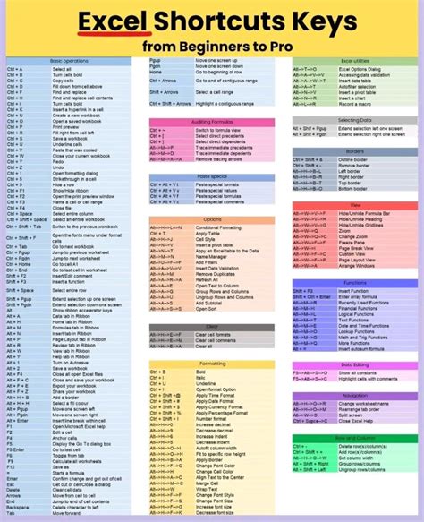 Excel Shortcut keys From beginners to PRO! General Discussions