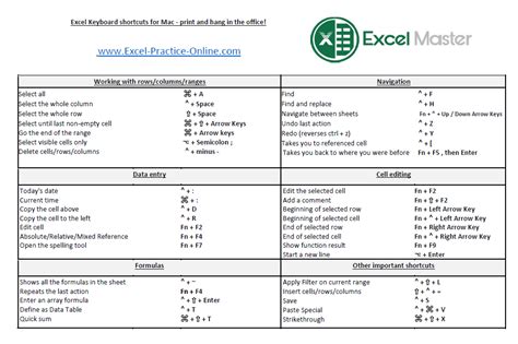 Excel Shortcuts Excel Practice Online