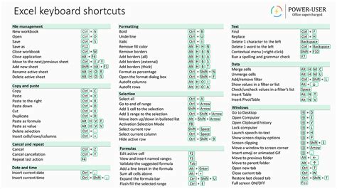 Excel Shortcuts Top 20 Keyboard Shortcuts In Excel To Save Your Time