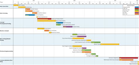 Excel Software of Product Development Plan TrainingAble
