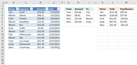 Excel Spreadsheet For Splitting Expenses with Split Expenses